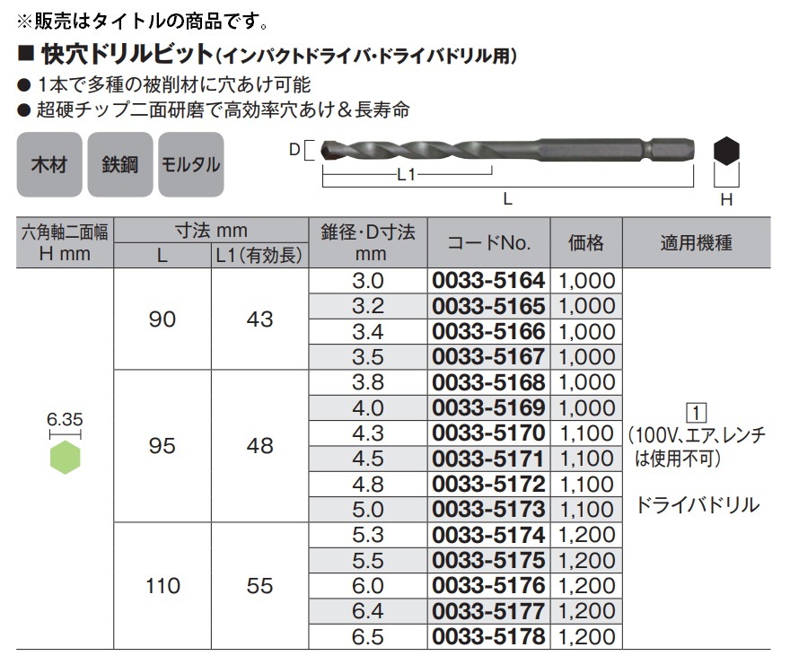 ゆうパケ可 (HiKOKI) 快穴ドリルビット 0033-5173 錐径5.0mm 全長95mm 六角軸二面幅6.35mm 木材・鉄鋼・モルタル ハイコーキ 日立_画像2