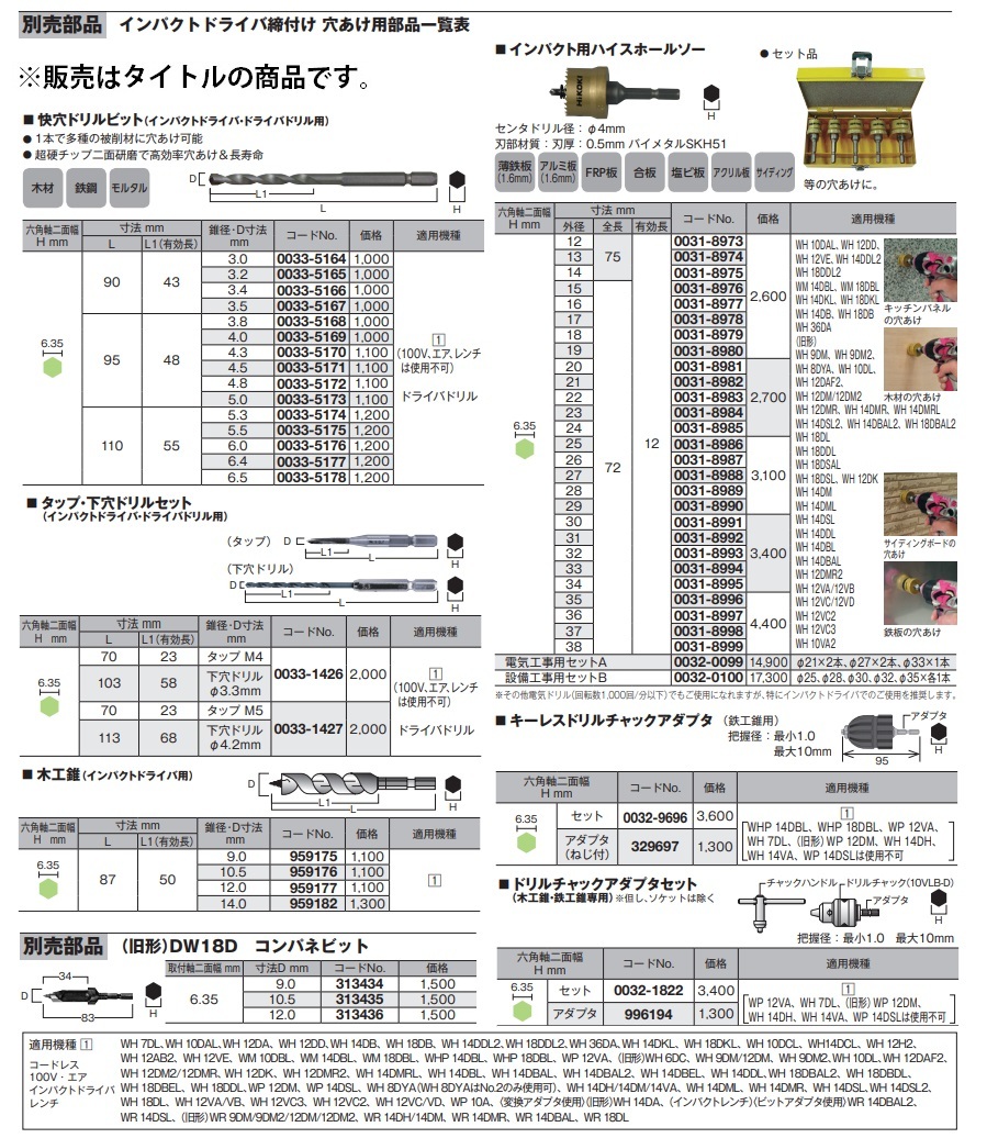 ゆうパケ可 (HiKOKI) 快穴ドリルビット 0033-5171 錐径4.5mm 全長95mm 六角軸二面幅6.35mm 木材・鉄鋼・モルタル ハイコーキ 日立_画像3