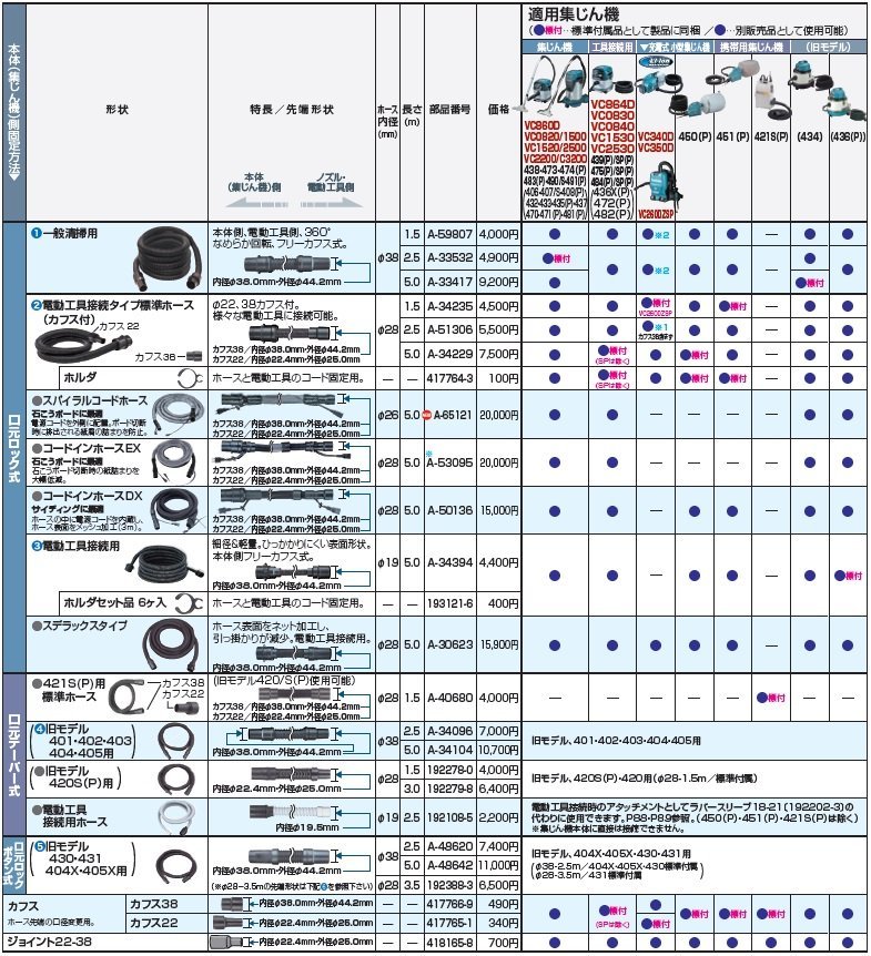  Makita makita сборник .. машина для шланг код in шланг DX φ28 длина 5m A-50136 носорог DIN g оптимальный шланг поверхность . сетка обработка 450P 451P