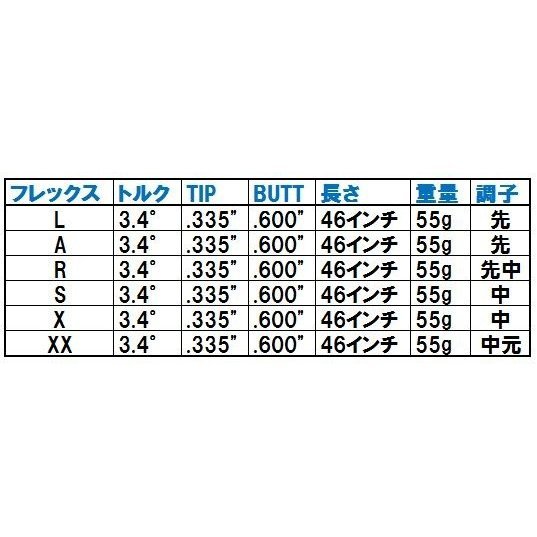 累計販売数10,000本以上! タイトリストSUPEFIT TOURドライバ用スリーブ付き アキュフレックス　VIZION　軽量46インチR　ドラコンシャフト_画像4