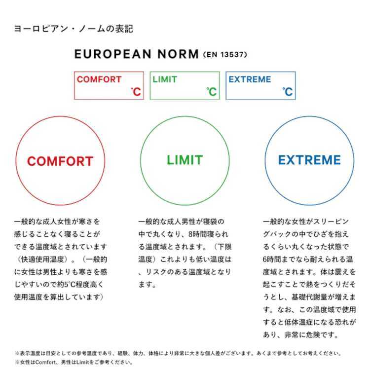 ナンガ オーロラライト350DX レッド レギュラー(180cm対応) #N13XRE11-RED AURORA light 350 DX NANGA 新品 未使用_画像7