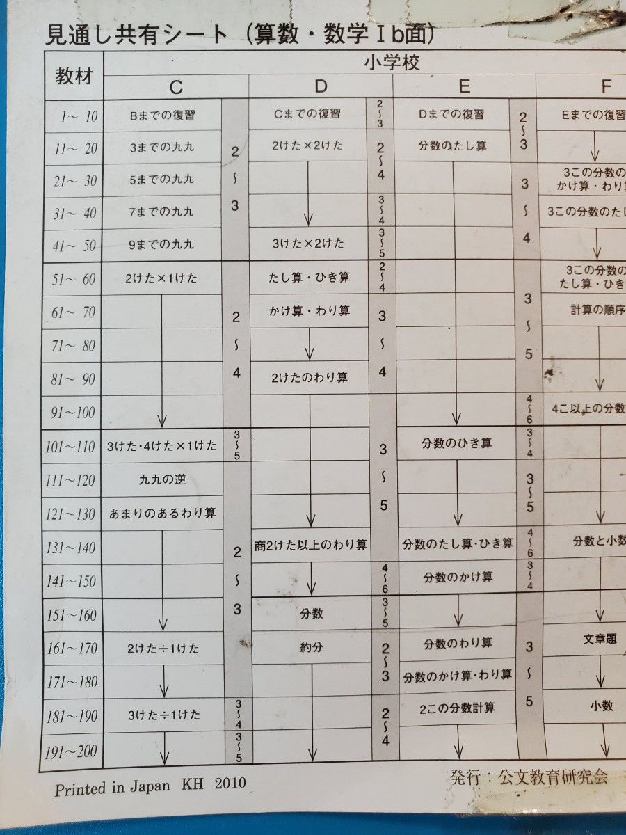 公文★算数数学D教材(小学４年生レベル)★使用済み欠番有り★ くもんKUMON約分かけ算わり算★月謝7,000円以上幼児教材