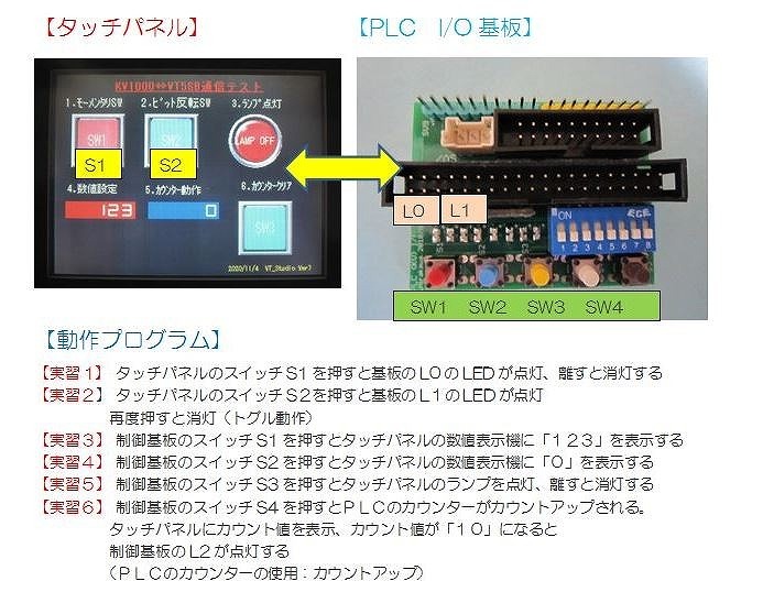 【送料無料】美品 キーエンス Keyence PLC（KV700) デジタル Proface タッチパネル（GLC2500）学習キット 初心者最適