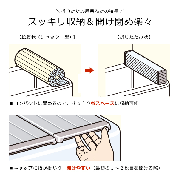 風呂ふた 折りたたみ 70×100cm用 M10 折り畳み 浴槽 お風呂の蓋 風呂フタ 東プレ 高級感 おしゃれ コンパクト 省スペース 抗菌 日本製_画像2