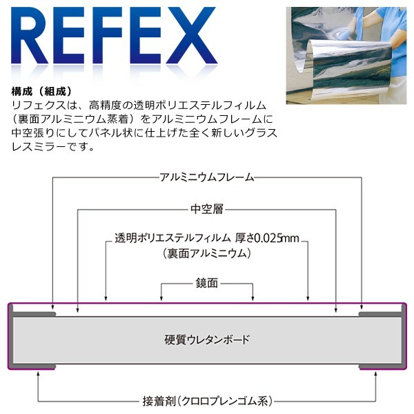 割れないミラー 姿見鏡 大型 大きい ヨガ ダンス 壁掛け 軽い ワイドサイズ 軽量 日本製 見やすい きれいに映る 全身 鏡 リフェクス_画像9