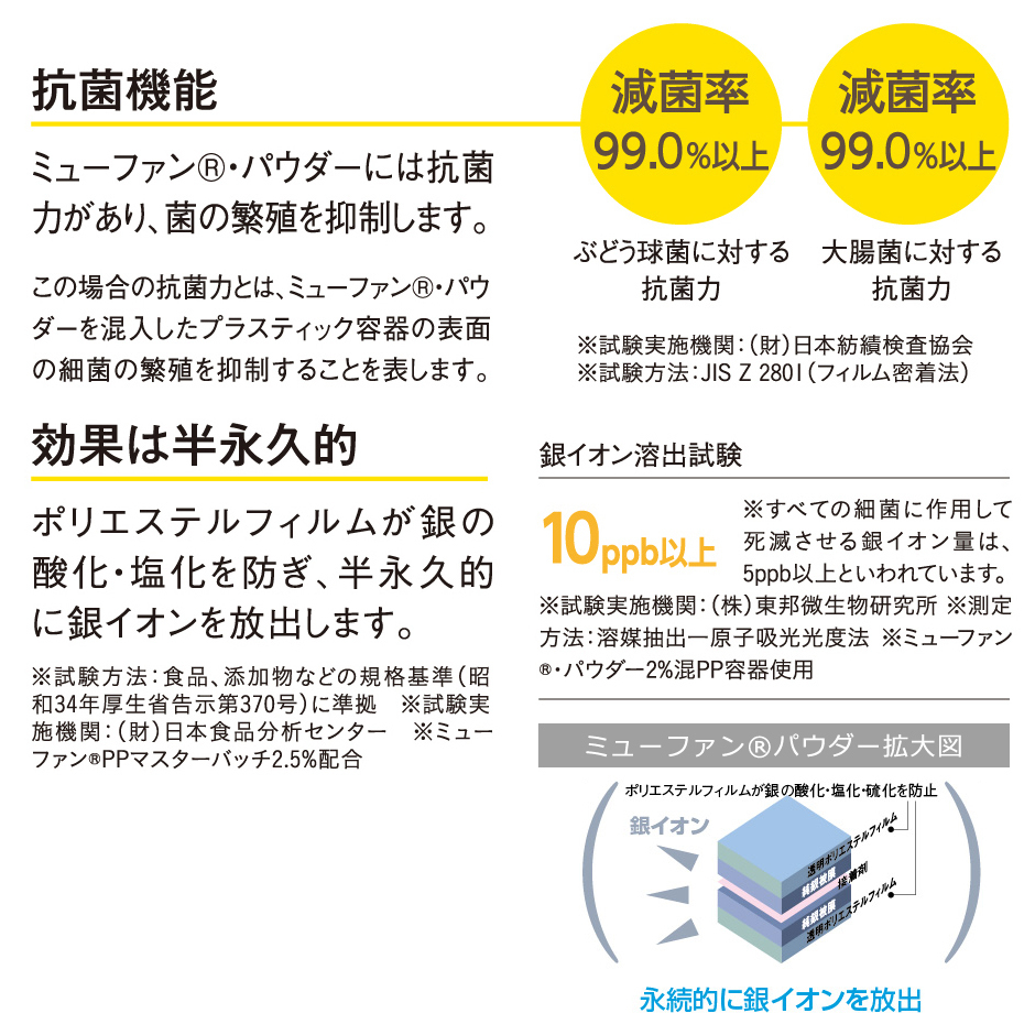 風呂ふた 組み合わせ 75×140cm用 L14 風呂蓋 風呂フタ 3枚割 日本製 抗菌 軽い 軽量 薄い 組合せ 浴槽ふた 防臭 純銀 イオン Ag 東プレ_画像4