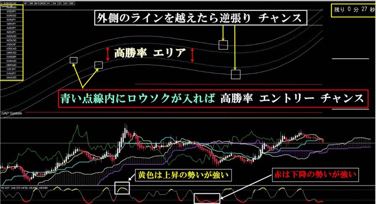 ◆バイナリーオプション・FXで人生を変えたい方★月４０万稼いでるツール★順張り逆張り死角無し◆全てが揃ったインジケーター♪特典付き_画像4