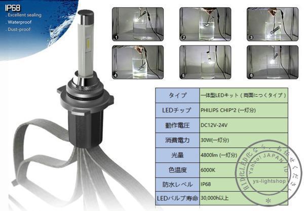 【CANBUS付】PHILIPSチップR4新型両面発光 ヒートリボン式 LEDヘッドライト/フォグ12V/24V H1 大光量合計9600LM 6000K_画像9