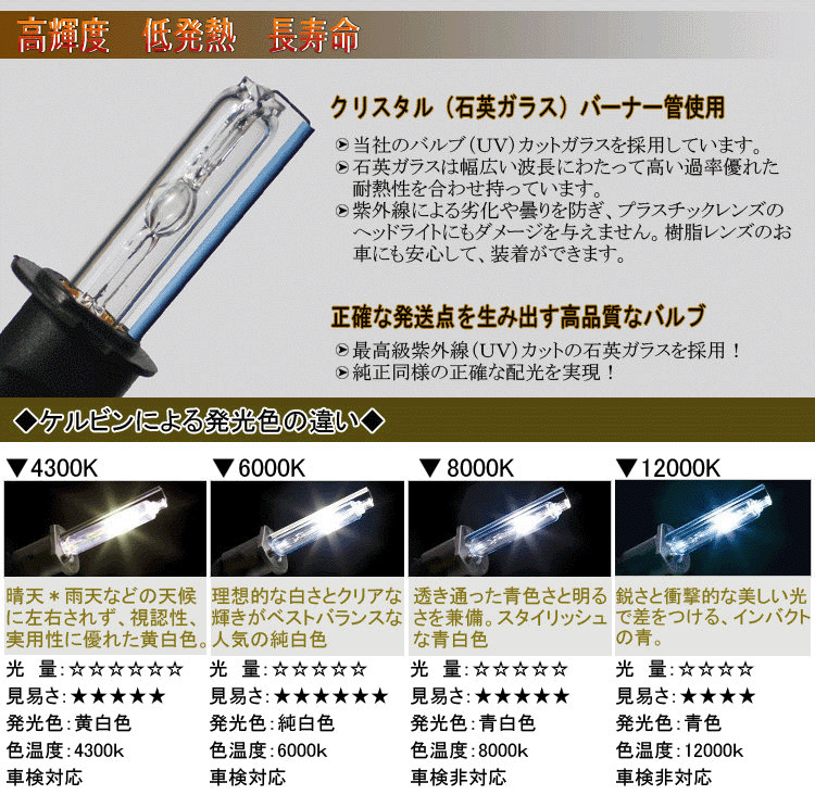 ■送料無料■UVカット交換補修用 HIDバルブ 35W 12V/24V HB4 4300K/6000K//8000K/12000K_画像2