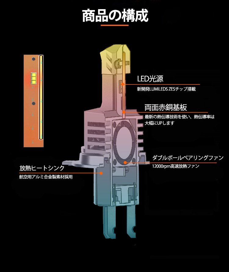 進化版10S 取付カンタン！ワンタッチ一体型 車検対応 LEDヘッドライトH4 hi/lo 純正交換 爆光合計19200lm 6500K 1年保障 キャンセラー付き_画像6