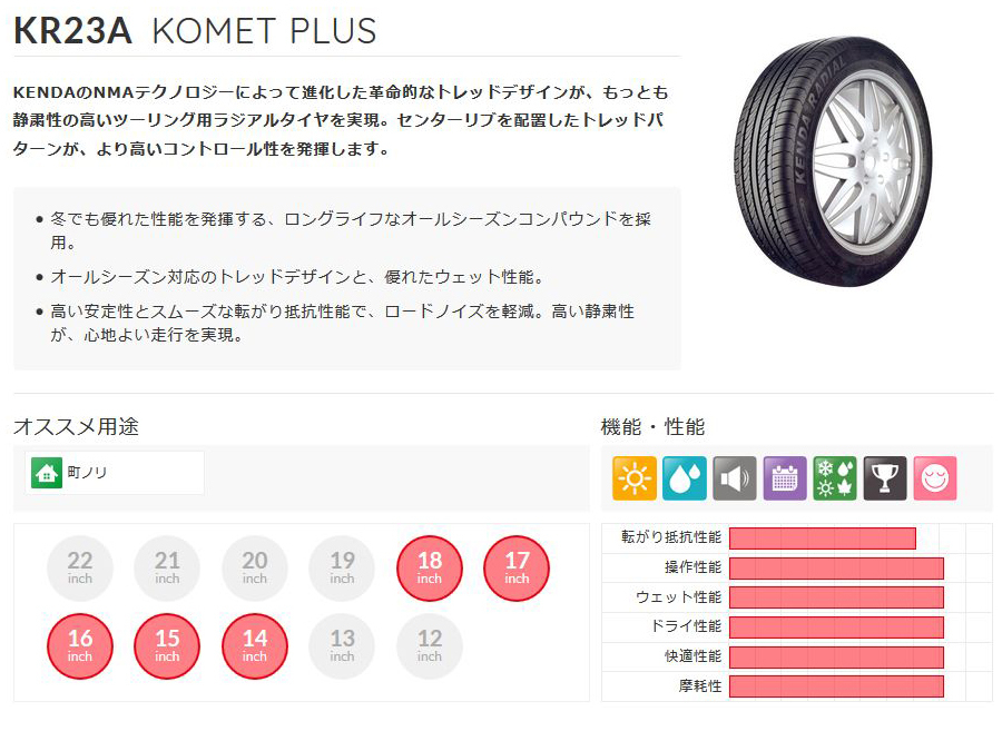 2本セット 165/55R15 2023年製造 新品サマータイヤ KENDA KR23A ケンダ 165/55/15_画像4