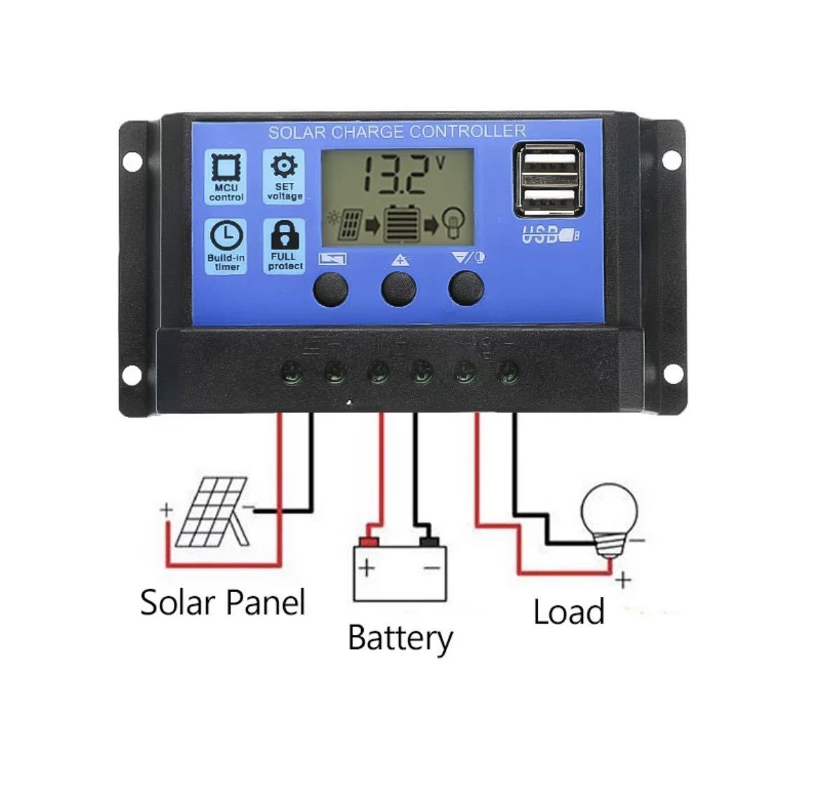 * new goods * 20W 12V car with charger . dual output solar panel + 20A outdoors camp LED light for USB solar charger 