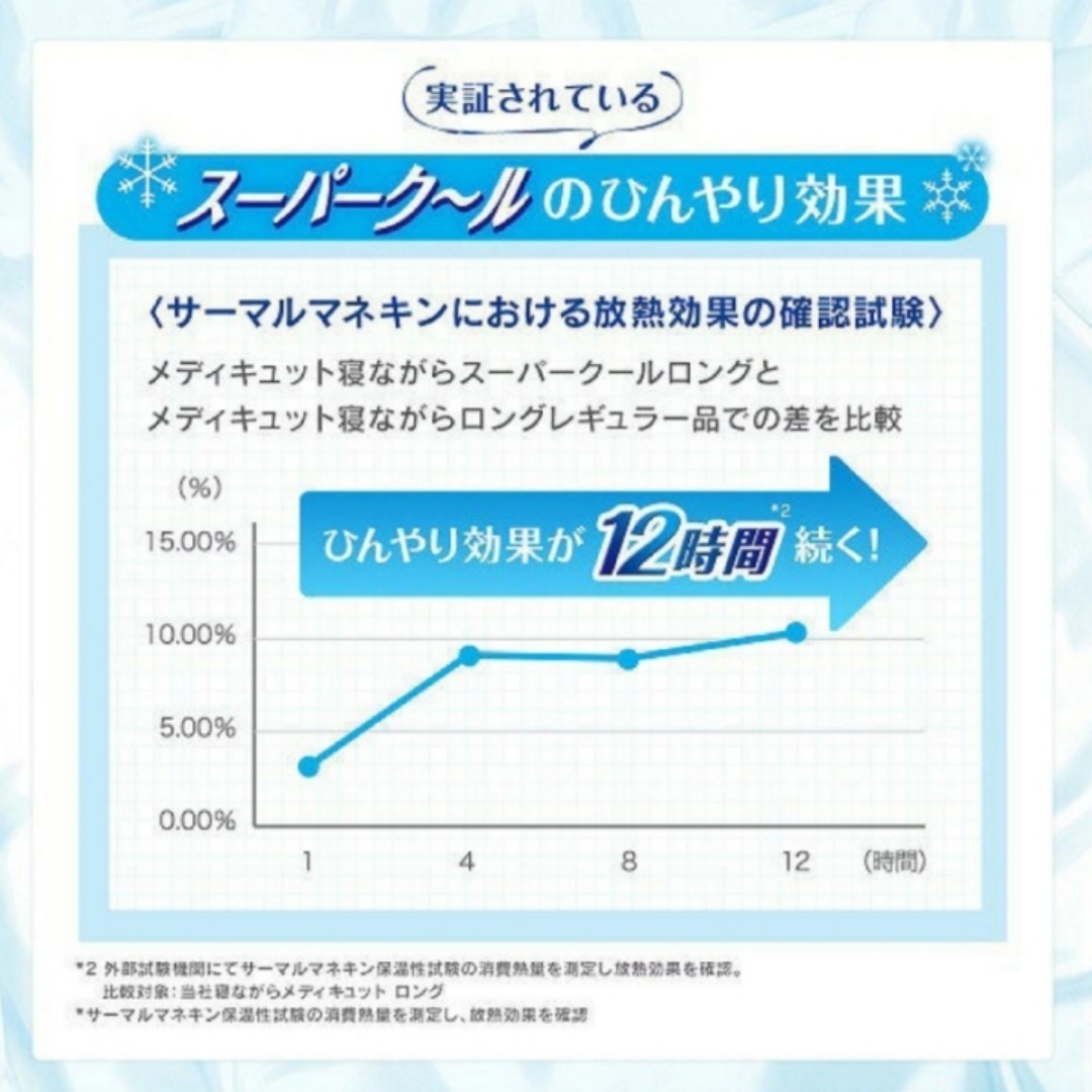 寝ながらメディキュットスーパークールロングL 2個