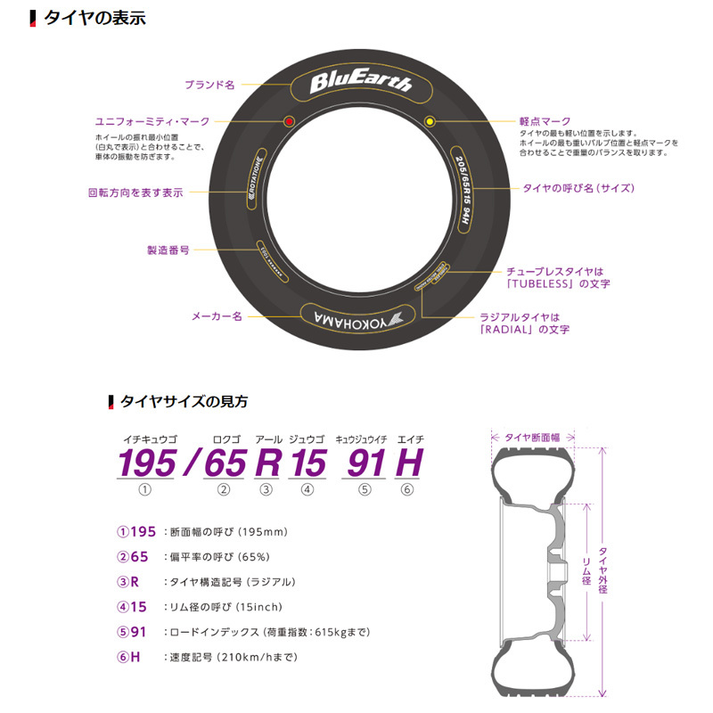 205/55R16 91V 2本セット 20年製 サマータイヤ エコス・イーエスサンイチ ECOS ES31 ヨコハマ/YOKOHAMA_画像2