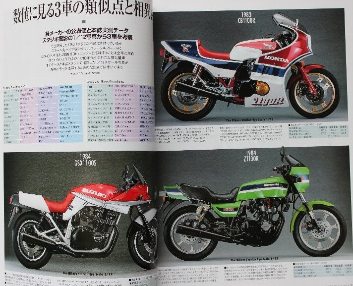 貴重　新同◆BIKERS STATION　バイカーズステーション　2003/6 　No.189　決定版・詳細カタナヒストリー　スズキ GSX1100S KATANA_画像5