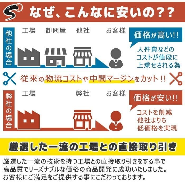 トヨタ カムリ AVV50 強化イグニッションコイル 4本 半年保証 純正同等品 90919-02256 ハイパワー_画像7