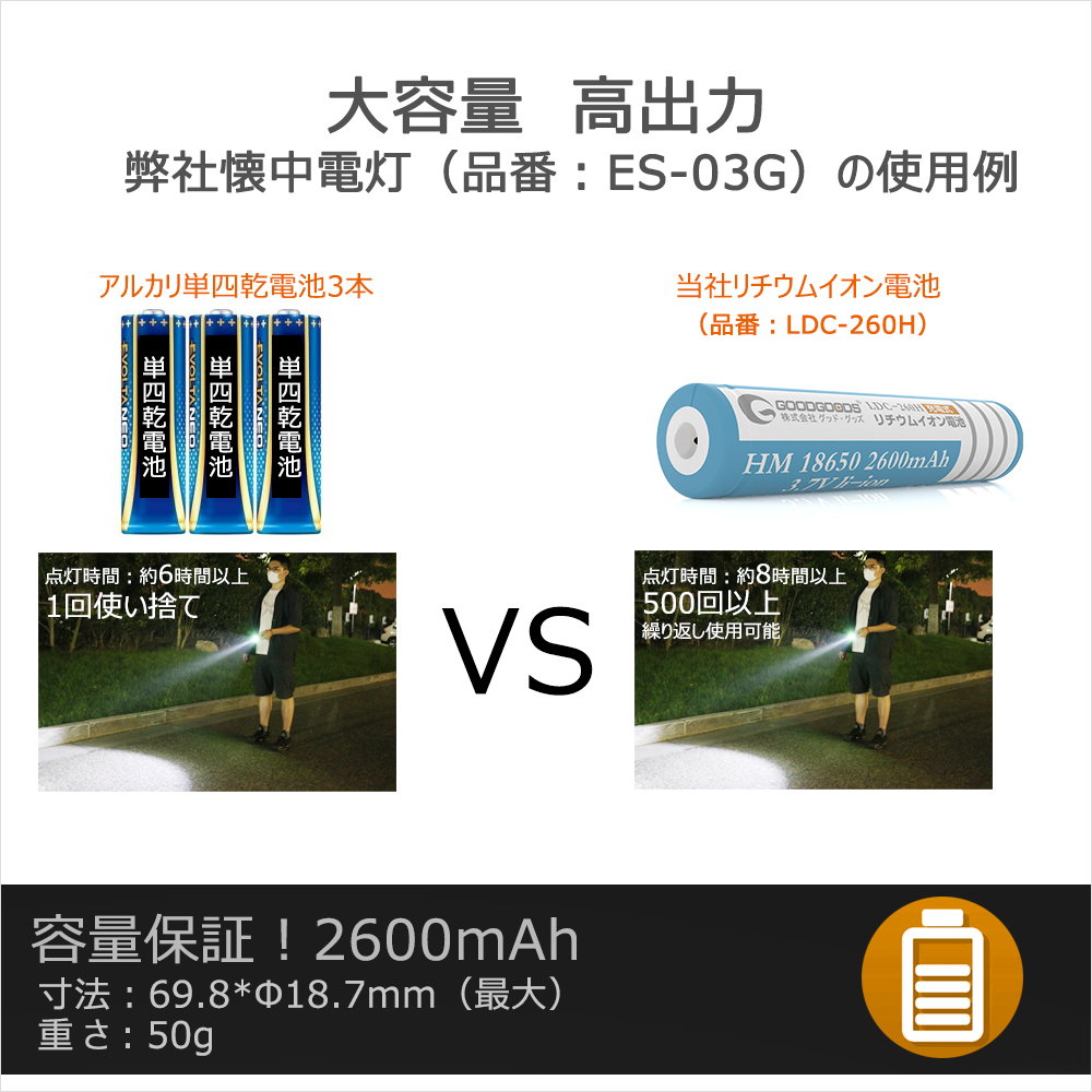 GOODGOODS 18650充電池 リチウムイオンバッテリー 18650 PSE認証 多重保護回路付き 過充電保護 2600mAh 懐中電灯 防災 ランタン LDC-260H_画像7