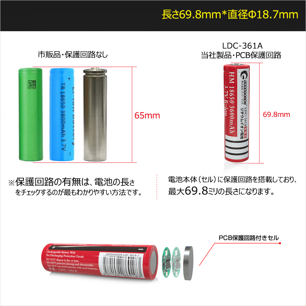 GOODGOODS 2本セット 18650充電池 リチウムイオン電池 バッテリー 3600mAh 18650 懐中電灯 充電式 過充電保護 収納ケース付き LDC-361A_画像7