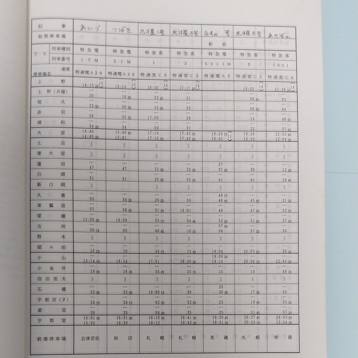 JR東日本・旅客列車運転時刻表|Yahoo!フリマ(旧PayPayフリマ) JR東日本・旅客列車運転時刻表|Yahoo!フリマ(旧PayPayフリマ)