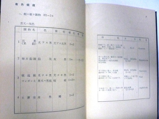 戦前に発行された古い鉱物・岩石学関係の資料物古書「鑛物岩石鑑定要覽」（ボール紙製のカバー・ケース入りの裸本）_画像6．本書の本文の内容の一部です