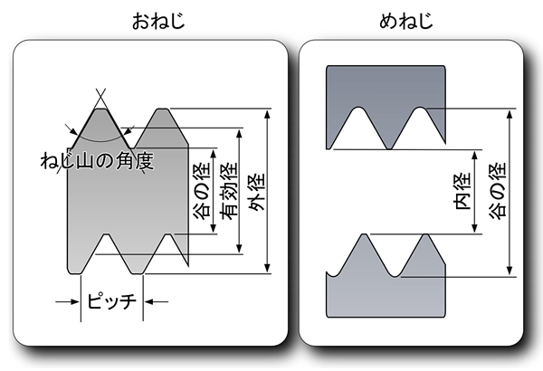 【HKS】オイルフィルター(TYPE1) N-BOX JF3 S07B(TURBO)_画像4