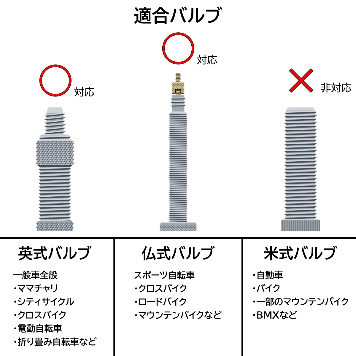 青 自転車 バルブキャップ アルミ 4個セット 仏式 英式 クロスバイク ロード マウンテン ママチャリ 折り畳み エアバルブ 空気入れ 蓋_画像8