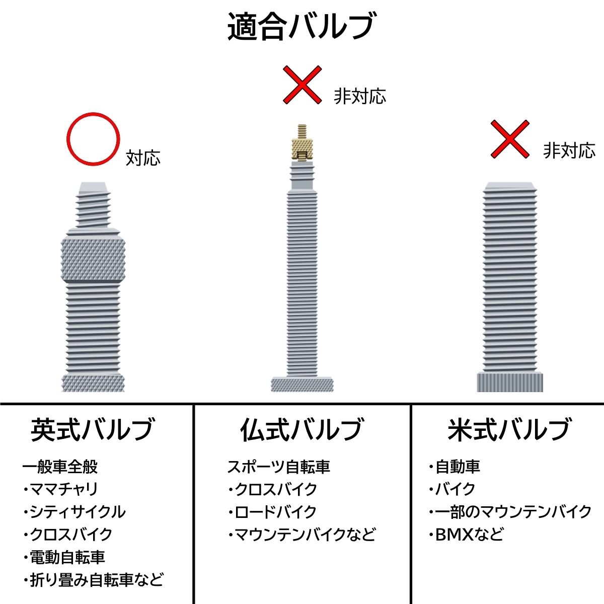 自転車 スーパーバルブ 4点 虫ゴム パンク予防 パンク修理 空気入れ 空気漏れ パンク防止 虫ゴム不要 ママチャリ バルブ スペシャルバルブ_画像4