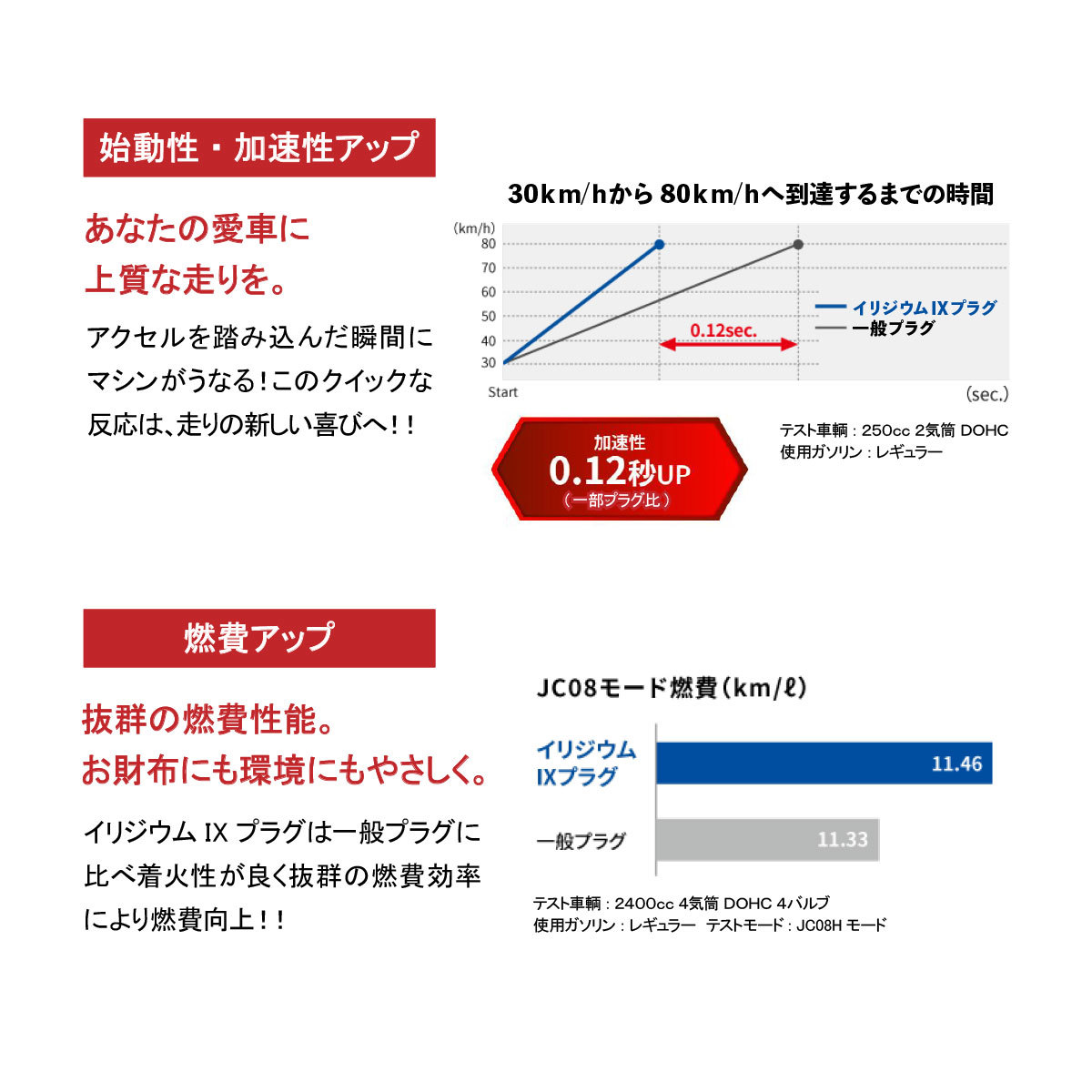 燃費向上 NGKプラグ スパークプラグ イリジウムIX 2本セット 1台分 CR8EIX W650 W800 ニンジャ VERSYS-X KLV1000 等各種汎用_画像4