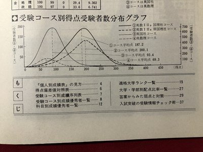 ｍ〇〇　 49年度学研模試 大学受験模試・成績資料　大学志望者の実力分析　第3回（10月6日実施）受験生用　　昭和冊子　　　/I10_画像5