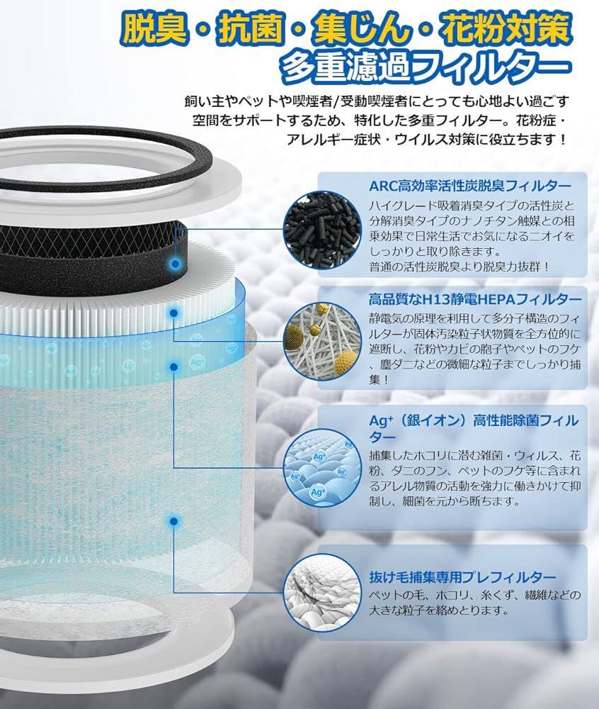 空気清浄機 フィルター Core P350 Core 300 Core 300S 交換用フィルター 除臭特化 除菌 集じん 除臭 花粉 1台多役 空気清浄機フィルター