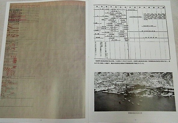呉海軍工廠造船部設計係沿革史」広島県呉市の東洋一の海軍工廠の 呉海軍工廠造船部設計係沿革史」広島県呉市の東洋一の海軍工廠の