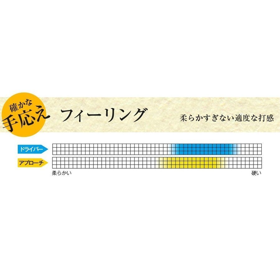 ゴルフ ボール 6ダースセット ワークスゴルフ 飛匠イエローラベル 未使用品