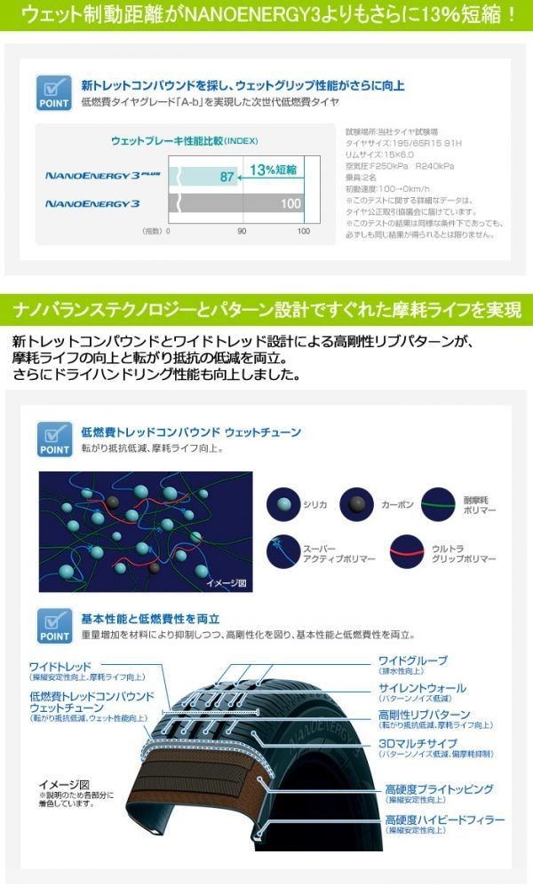 ◆在庫あり! 4本set 195/65R15 91H 195/65-15 TOYO NANOENERGY 3 PLUS ナノエナジー スリー プラス プリウス ステップワゴン セレナ 横浜_画像5