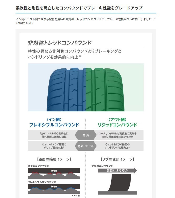 ◆在庫あり! 前後4本Set 専用サイズ! 235/40R19(265/35R19) 235/40-19(265/35-19) TOYOプロクセススポーツ2 レクサス GS RC IS マークX_画像8