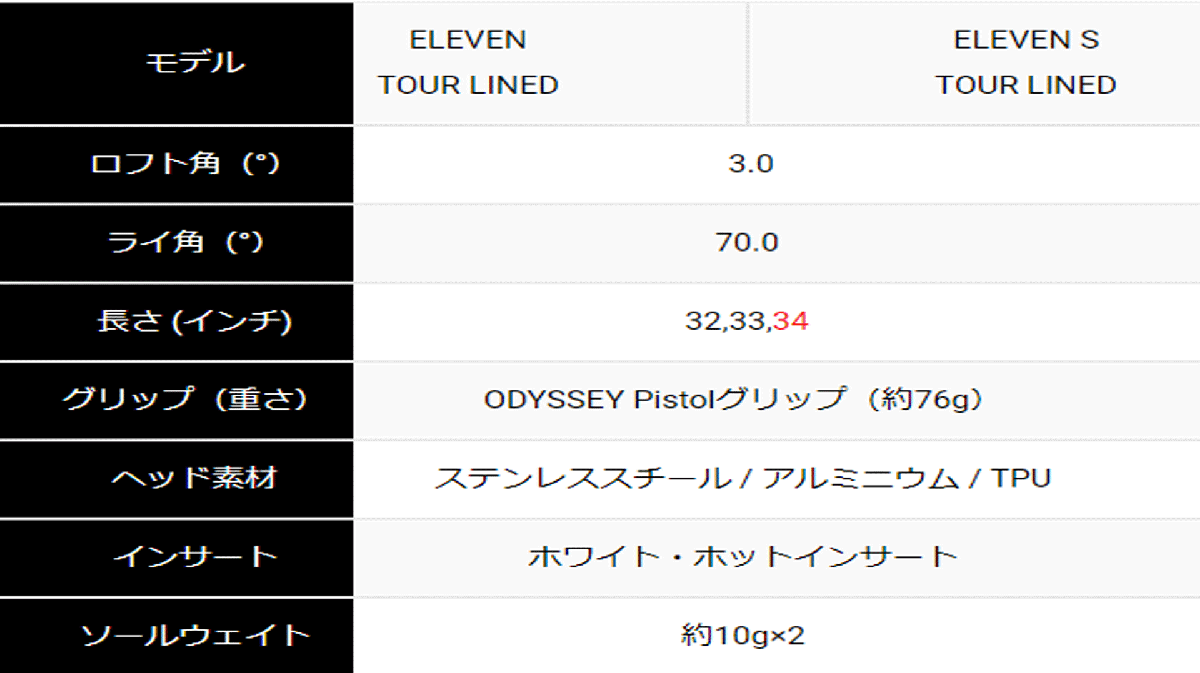  new goods # Odyssey # lady's #2022.2#ELEVEN S# stroke labo#33.0#. -ply heart ., operability . hand . did, new sense Neo mallet # regular goods 