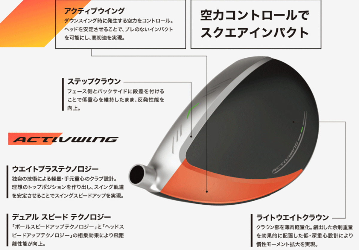 新品□ダンロップ□2021.12□ゼクシオ12□W4□16.5□MP1200□R 新品□ダンロップ□2021.12□ゼクシオ12□W4□16.5□MP1200□R