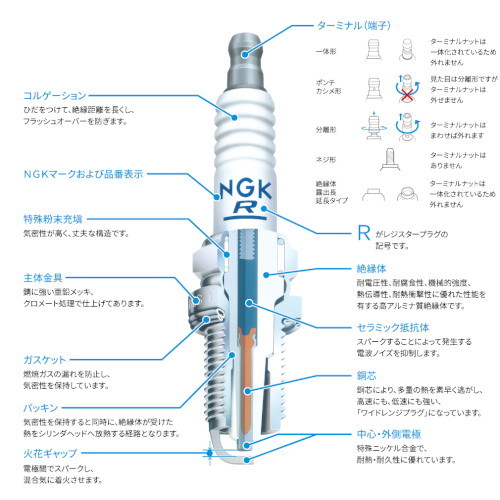 NGK バイク 高性能プラグ CR9EHDX-9S イリジウム MotoDXプラグ ネジ型_画像2