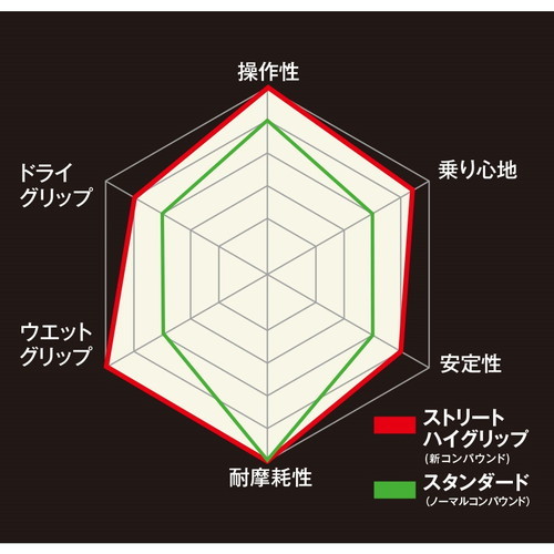 TIMSUN(ティムソン) バイク タイヤ ストリートハイグリップ TS689F 100/80-17 52H TL フロント TS-689F_画像5