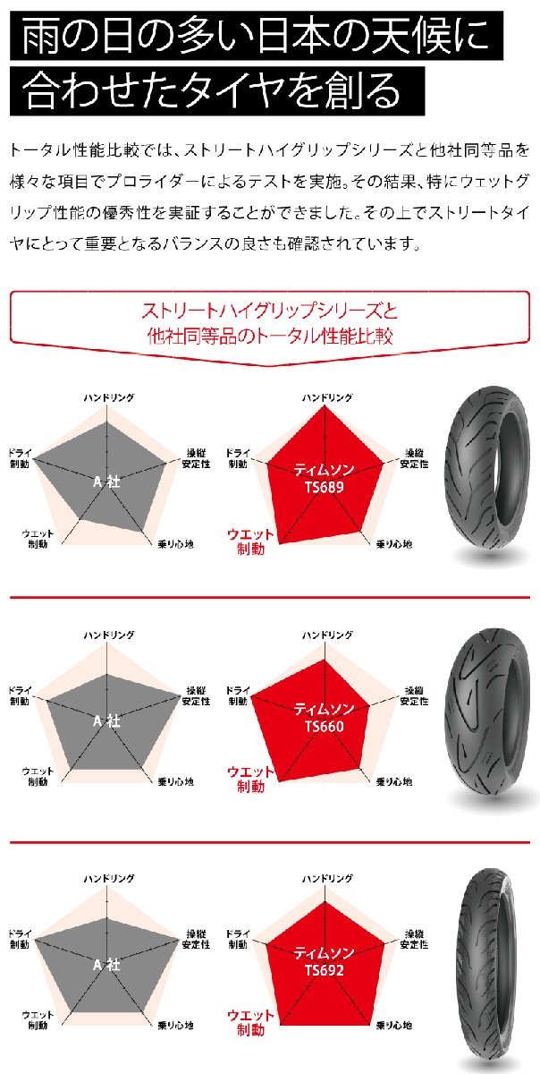 TIMSUN(ティムソン) バイク タイヤ ストリートハイグリップ TS692 80/90-17 45N TL フロント/リア TS-692_画像8