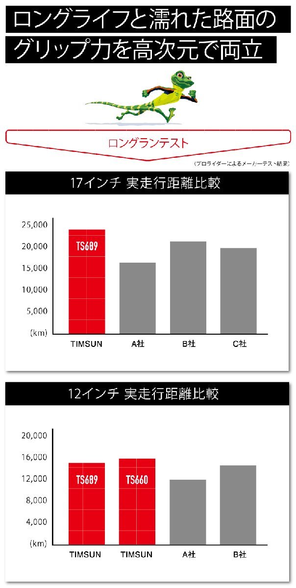 TIMSUN(ティムソン) バイク タイヤ ストリートハイグリップ TS689F 120/80-14 58S TL フロント TS-689F_画像10