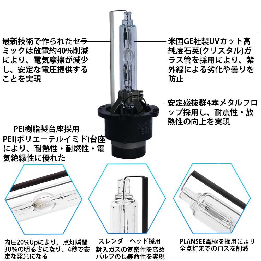 HIDバルブ D2S専用 8000K DC12V/24V 35Ｗ 3400ルーメン 純正交換用 耐震 高品質 2本セット 1年保証_画像2