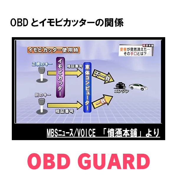 ラフェスタ(H16/12～H30/3)用セキュリティ　キープログラマーによる車両盗難対策　OBDガード(説明書・OBD資料付)　OP-7_画像3