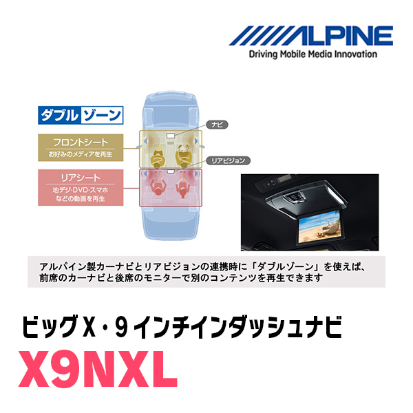 ジムニーシエラ(JB74W・H30/7～現在)専用　X9NXL+KTX-X9-JI-64 / 9インチナビ・BIG-Xセット(ALPINE正規販売店)_画像10