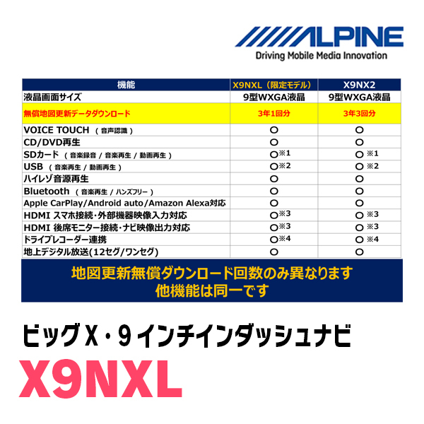 ルーミー(R2/9～現在)専用　X9NXL+KTX-X9-RO-900-L-NR / 9インチナビ・BIG-Xセット(ALPINE正規販売店)_画像4