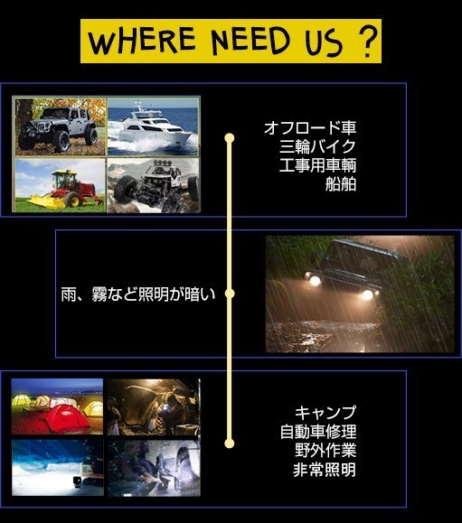 即納!6個set 新生代3列ワークライト！60WLED作業灯 白OSRAM 5400lm トラック /ジープ/ダンプ用ワークライフ 瞬間点灯 高透過性DC9-32V 101A_画像5