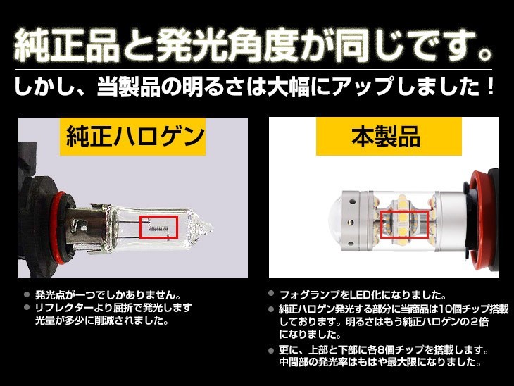 お試し. SHARP製チップ搭載 150W LEDフォグランプ HB4 H8 H11 H16 ホワイト 5500k DC12V LEDバルブ 純正ライト 2個セット(F15)_画像3