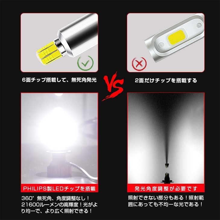 即納!送料無料 史上最強 H4 Hi/Lo 一体型 LED ヘッドライト 21600LM 360度発光 PHILIPS LED フォグランプ LED バルブ XR03の画像6