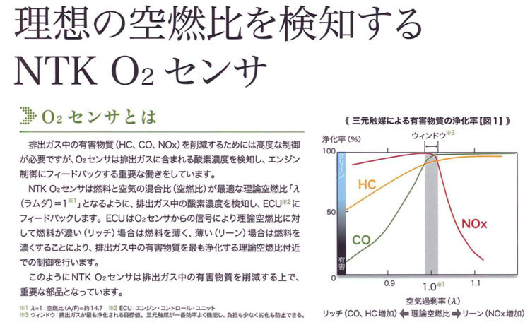 バモスホビオ HJ2 HM4 MT車 O2センサー リア側 マフラー側 NTK 日本特殊陶業 H22.08～H30.05_画像2