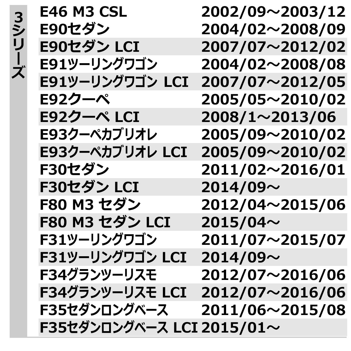 BMW LEDライセンスランプ E88 E82 F22 F87 F23 F45 F46 E46 E90 E91 E92 E93 F30 F80 F31 F34 F32 F82 F33 F83 F36 など ナンバー灯 RZ109_画像8