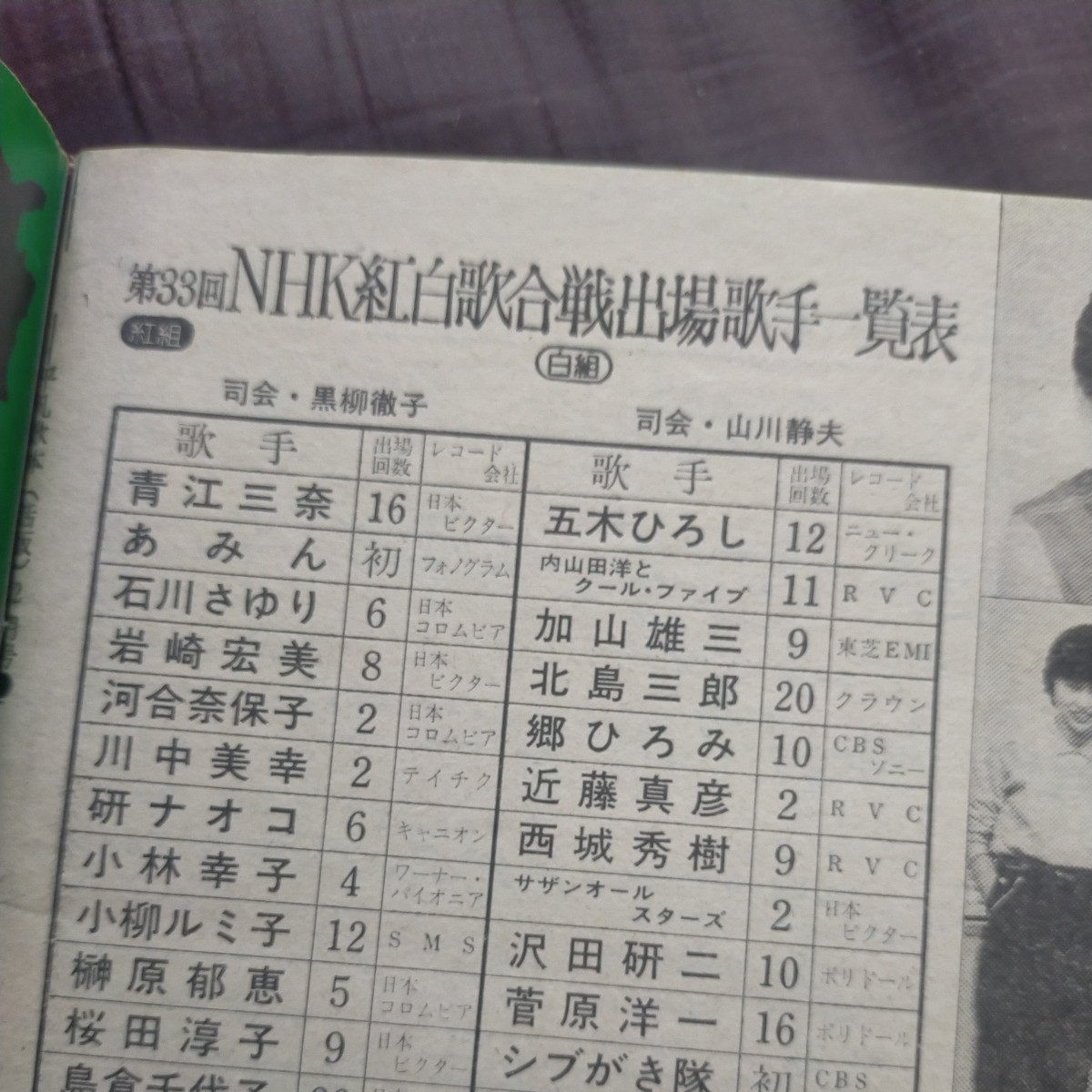 送料無料即決!平凡ソング昭和58年2月号付録近藤真彦柏原芳恵松田聖子河合奈保子紅白歌合戦レコード大賞 送料無料即決!平凡ソング昭和58年2月号付録近藤真彦柏原芳恵松田聖子河合奈保子紅白歌合戦レコード大賞